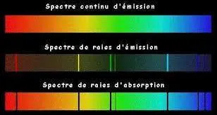 Pour retenir les différents types spectraux, du plus chaud au plus gelé, vous direz :