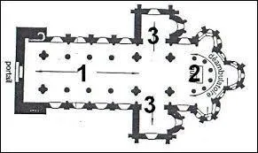 À quoi correspond le numéro 2 ?