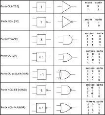 Quand l'algèbre de Boole a-t-il été connu ?