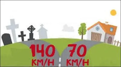 Quel slogan correspond à cette affiche pour la prévention routière ?