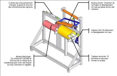 Quel synonyme de lustrer allez-vous choisir pour peu que vous pensiez à tenir compte de l'illustration ?