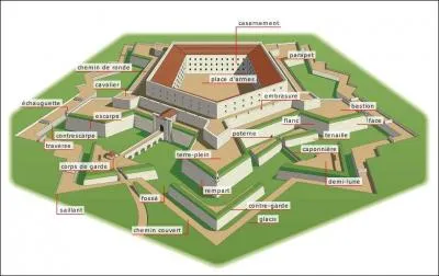 Qu'est un glacis quand il n'est pas question de vernis ?