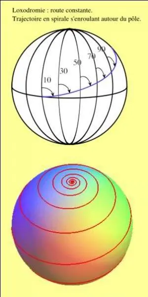 À quoi ressemble la loxodromie ?
