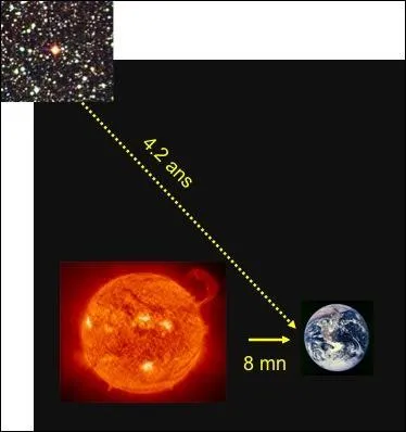 Quelle est l'étoile la plus proche du système solaire ?