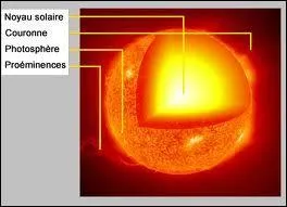 Quelle est la température du noyau du Soleil ?
