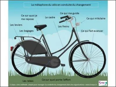 Emploi d'un terme concret pour exprimer une notion abstraite par substitution...