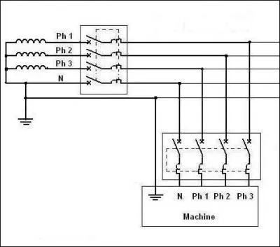Quel est le régime de neutre représenté ?