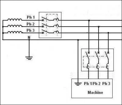 Quel est le régime du neutre ?