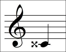 En musique, quelle note suit le do ?