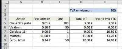 J'ai actuellement la formule =B5*C5 en D5. Que se passerait-il si je modifiais cette fonction par B$5*C$5 et que je la recopiais vers le bas jusqu'en D9 ?