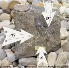 Les contraintes qui s'exercent tout le temps au sous-sol conduisent à :