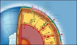 De quoi le sous-sol est-il constitué ?