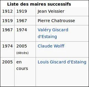 En Auvergne, 120 communes ont déclaré un revenu par tête inférieur à 15 000  (par an et habitant) : ce n'est pas le cas à ...