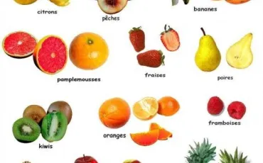 Quiz Fruits