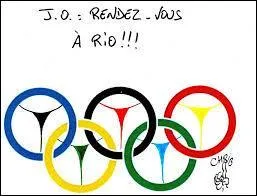 [Mathématiques] Quelle opération devrez-vous effectuer pour calculer la circonférence d'un cercle ?