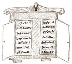 Employez la forme verbale correcte : "Je désire que  ce travail."