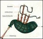 De quel instrument s'agit-il ?