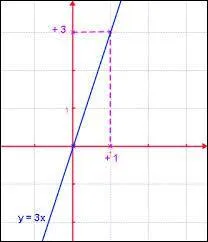Quelle est la représentation graphique de cette fonction ?
