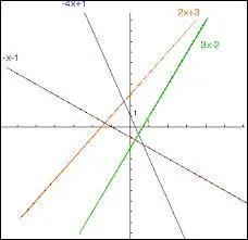 Sur quel intervalle peut-on la calculer ?