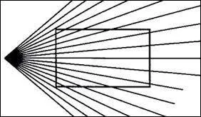 Le rectangle est-il droit ?