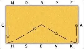 Quelle est cette figure de manège ?