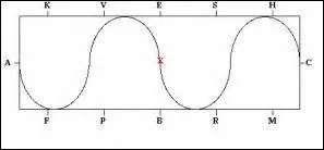 Quelle est cette figure de manège ?