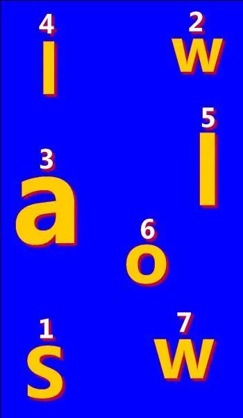 Quelle est la bonne réponse ?