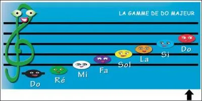 Dans la notation musicale anglo-saxonne, cette lettre désigne le "la". Laquelle est-ce ?