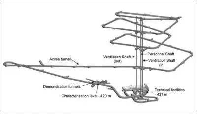 Les Finlandais construisent une cavité. En 2020, elle devrait être finie. Pendant combien de temps y mettront-ils des déchets radioactifs, et dans combien de temps pourra-t-elle être ouverte ?