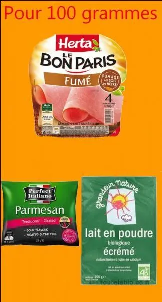 Quel est aliment qui contient le plus de protéines ?