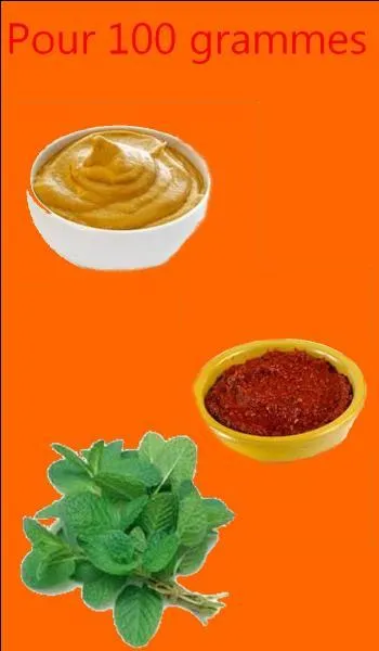 Quel est l'aliment le plus riche en vitamine C ?