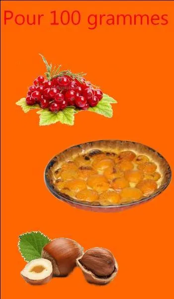 Quel est l'aliment le plus riche en fibres ?