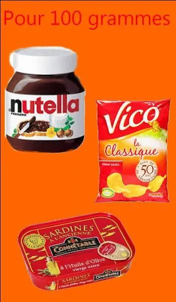 Quel est l'aliment le plus riche en magnésium ?