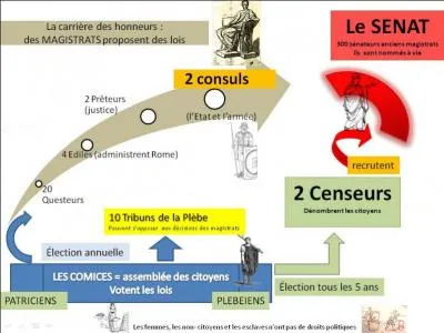Jules César fut dictateur mais, que cela signifie-t-il ?