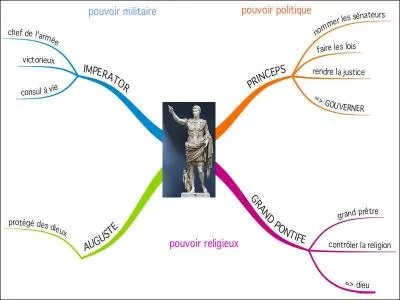 Quels pouvoirs exerce Auguste ?
