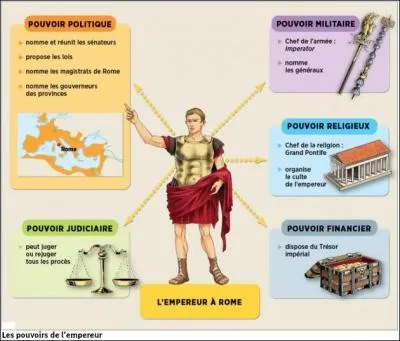 Auguste est souvent comparé à :