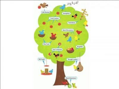 Mon premier est un mini-site Internet sur lequel un internaute tient une chronique personnelle.
Mon second coule de source.
Mon troisième a la forme d'une boule. 
Mon tout rassemble tous les blogs.