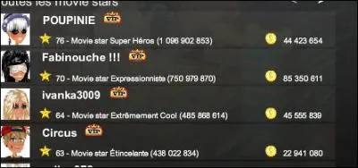 Quelle est la Moviestar qui a le niveau le plus élevé ?
