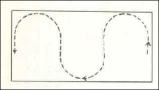 Cette figure simple de manège est...