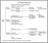 Qui est l'auteur de la "Bête humaine" ?