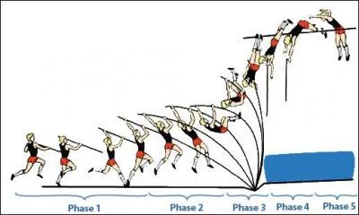 Faites un saut jusqu'à la réponse !