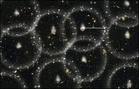 Les amas de galaxies peuvent également se rassembler en superamas. Auquel appartenons-nous ?
