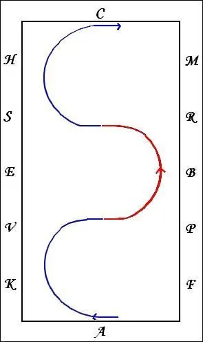Quelle est la figure de dressage ci-contre ?