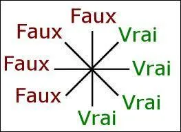 Un noeud est égal à 1, 852 km.
