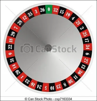 A qui est-ce que j'appartiens ?