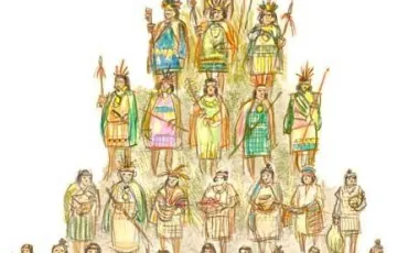 Quiz Incas