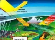 Quiz L'espace et son alentour