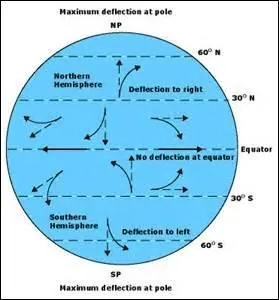 Pourquoi la destination d'une localisation est-elle différente après un certain temps ?