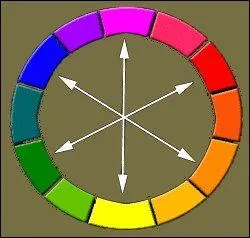 En synthèse additive, quelles sont les trois couleurs primaires ?