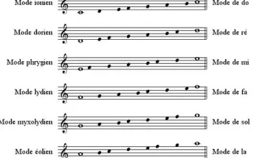 Quiz Solfege